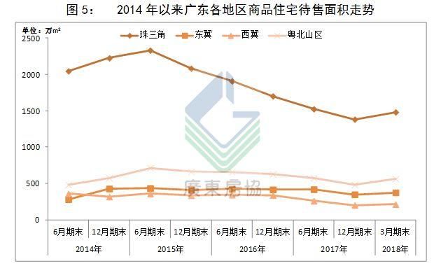 重磅发布｜2018年一季度广东房地产市场分析报告