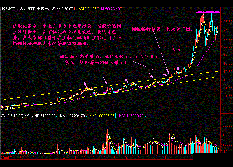 股市大咖喊话：中国股市已进入暴利时代！散户：无耻的笑话！