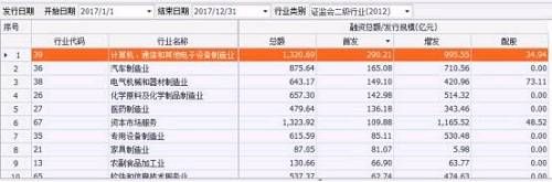 券商布局独角兽IPO指南：优选“四新”项目 盈利能力是关键