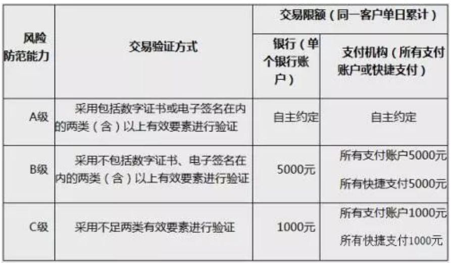 与你我都相关!银联卡免密支付由300提到1000元，为何大家反而担心