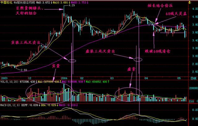 中国股市能赚钱的唯一方式：读懂此文，让你少走十年弯路