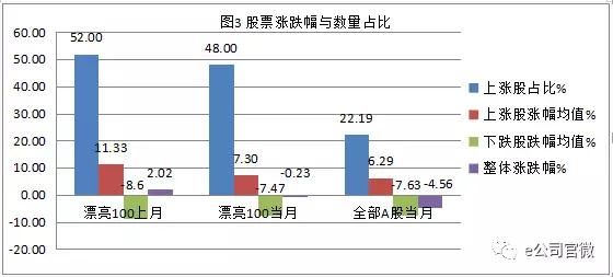 股价结构分化调整 资金青睐科技成长股