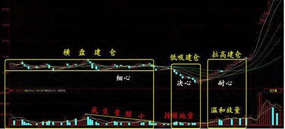 中国股市最赚钱的人:教你用最值钱公式在股市捞钱 独步股坛!