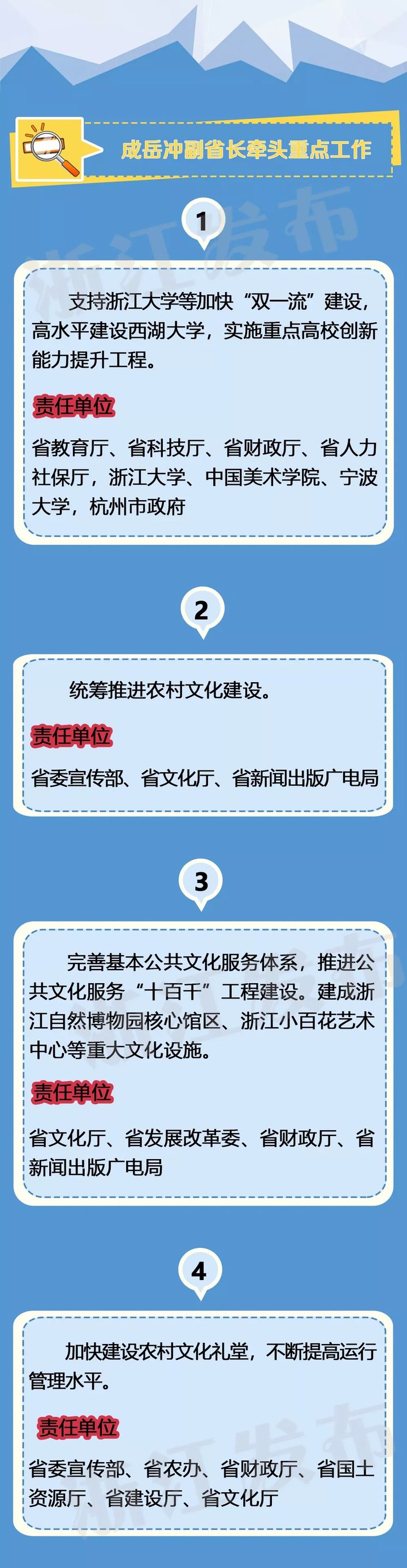 浙江省省长、副省长2018年及今后5年忙什么?