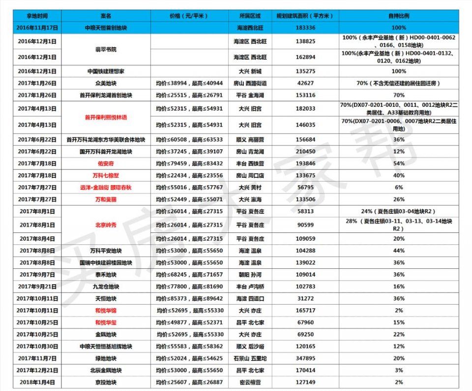 180万10年，真的租不起?