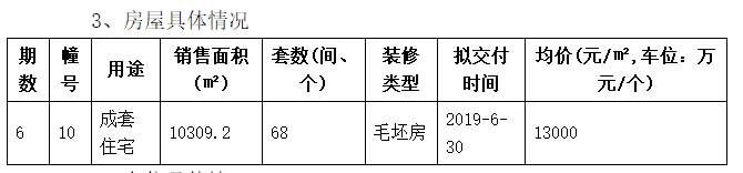 刷新最低中签率、竞相开盘!河西、江北“杠”上了……