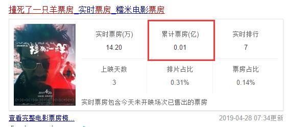 唯一和《复仇者联盟4》刚正面的电影,可惜首日