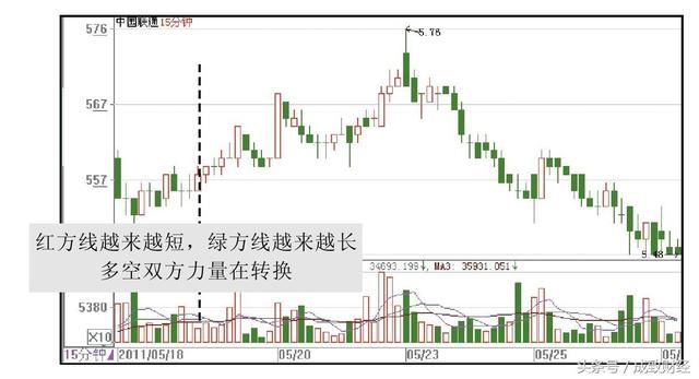 三分钟读懂庄家盘口语言奥秘，终于在此文收全，学会想亏都难！