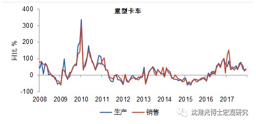 沈建光：中国GDP或有所低估 投资增速将持续放缓