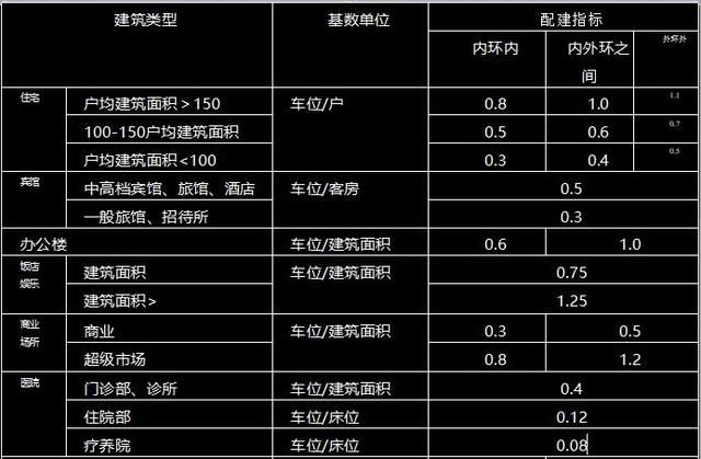 咱来讲讲地下车库的特点