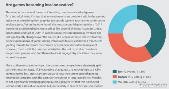 69%游戏玩家认可微交易:仅6%没充过钱