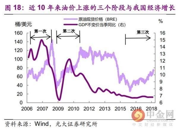 今非昔比 中国能承受多高油价？