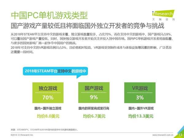 2018中国PC单机游戏研究报告:消费规模预计达