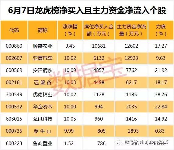 大手笔介入，这类股成机构席位心头肉