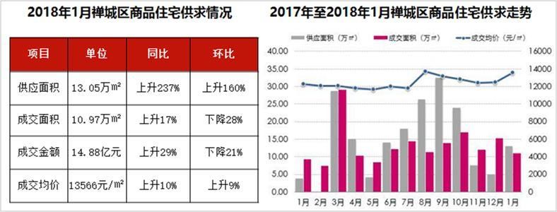 佛山楼市 | 租赁试点分步推进、首套房贷利率最高上浮40%、住宅成