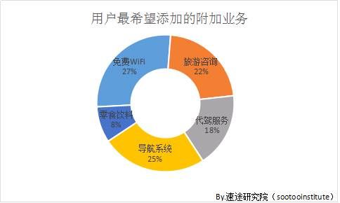 2017年共享汽车市场研究报告