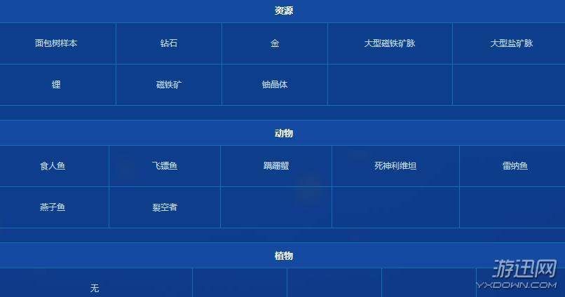 深海迷航地图资源在哪?深海迷航全地图资源分布详解