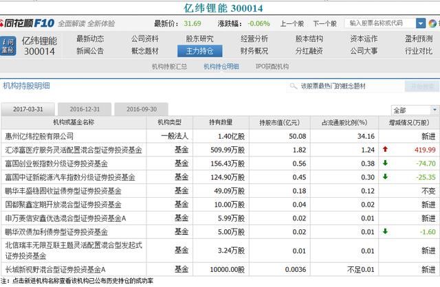 股票F10的秘密(下)：股价波动的根本！