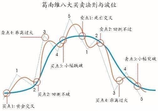 中国股市进入“毁灭时代”，1.85亿散户“人为刀俎，我为鱼肉”