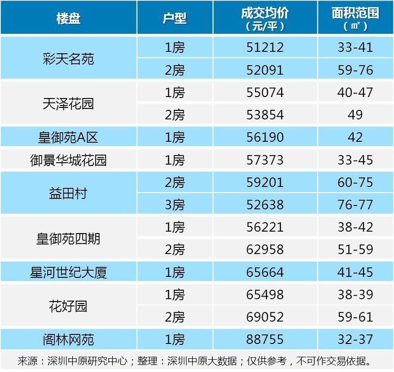 \＂三价合一\＂政策正式在深执行!新房市场即将井喷!下手要趁早!