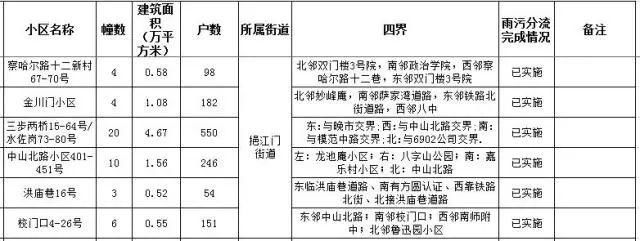 南京新规:租房也要备案!主城这82个小区居民身价要涨!