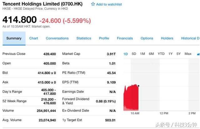 马化腾遭南非大股东突袭, 一夜之间身价蒸发两千亿, 谁干的?