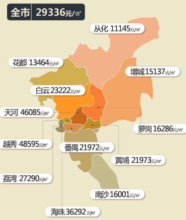 最严调控整一年，你对广州楼市怎么看？