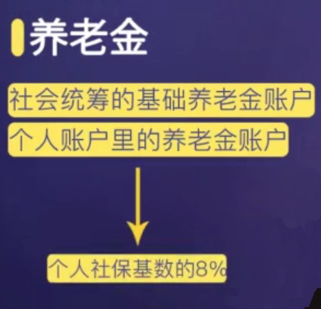 假如活不到退休年龄，或者是刚领取养老金就不幸离世了，该怎么办