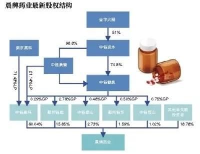 金字火腿买药企遭证监会一周内两次质询，双业务发展模式待考