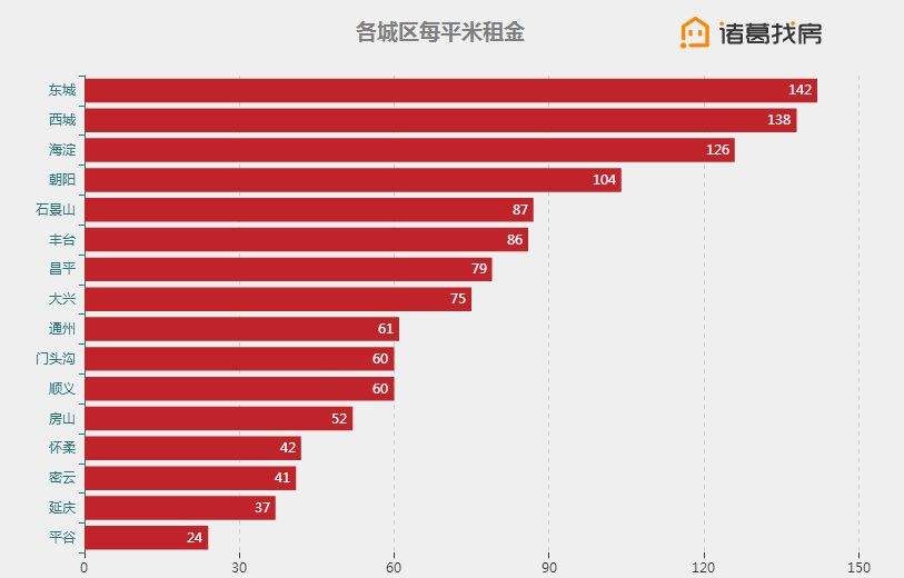 租房必看:北京地铁站租房均价全览!