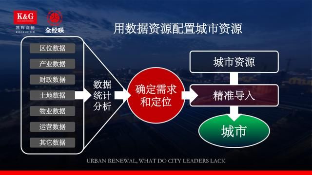 凯辉高德谈子信:城市更新，城市主政者缺什么?