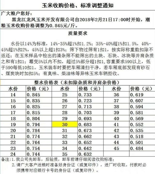 春节后都开收玉米了 快来看看吉林辽宁黑龙江山东河北价格变化