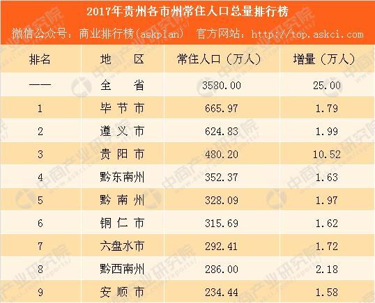 安顺市人口有多少_贵州省公示294处地质灾害隐患点责任人和监测人名单