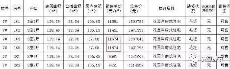 刚刚，1000人抢空348套房，安徽小县城狂掀抢房战!阜阳2万、蚌埠1