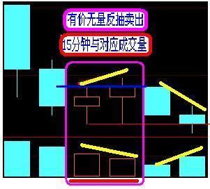 如何从盘口看穿庄家意图?此文让你秒懂，庄家无容身之地!