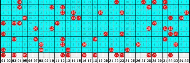 成毅大乐透第2018070期:前区重点关注连码组
