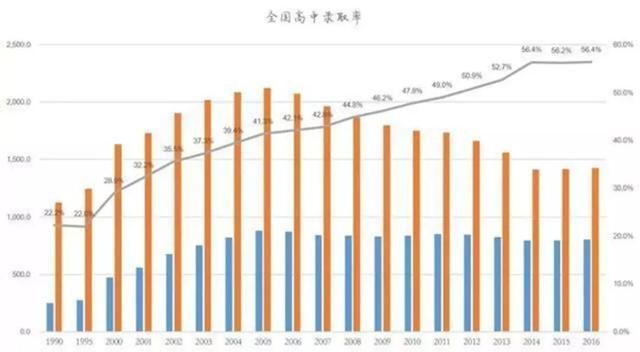 河南省高中人口_河南省襄城高中图片