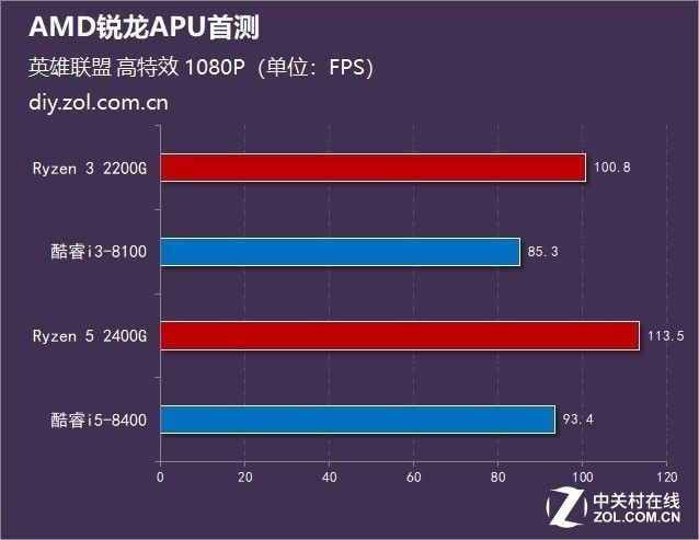 畅玩90%以上游戏!选择这些U装机准没错