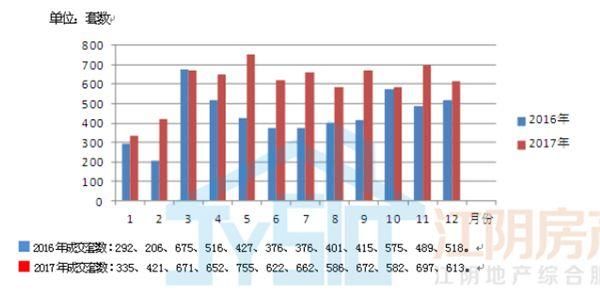 都说2017年江阴二手房卖得火，数据党告诉你只看对了一半~~