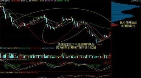 一旦筹码分布出现以下信号，股价必定一飞冲天，绝无例外！