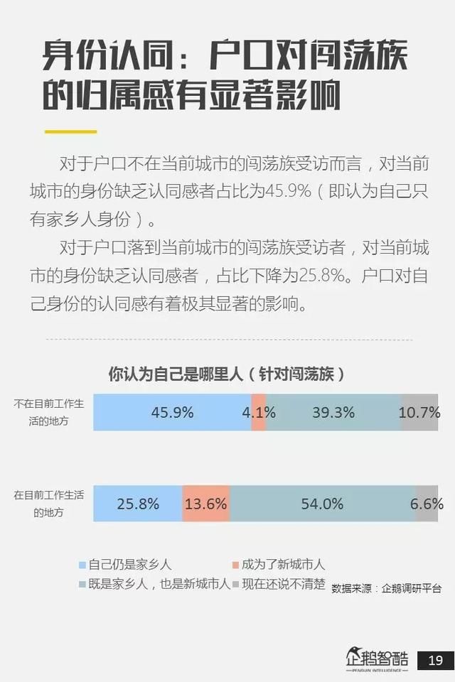 二线城市 “抢人”背后:中国城市人群迁移意向报告