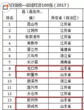 山东省最富裕县级市,全国经济百强县排名第8,