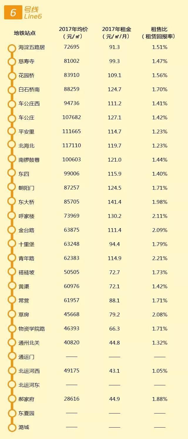 【实用】2018帝都租房攻略来啦!