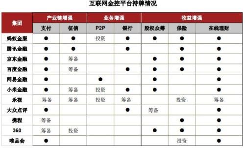 中国6类金控集团牌照大全及重磅战略方向