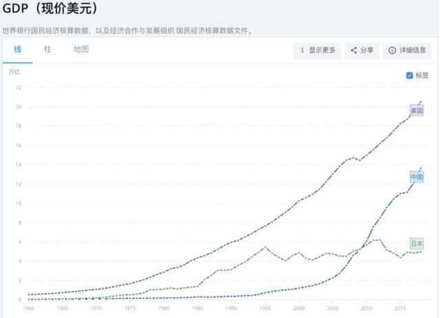 2018年我国经济总量达到多少美元_腾讯市值多少亿美元(2)