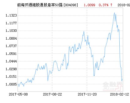 前海开源港股通股息率50强股票净值上涨1.61