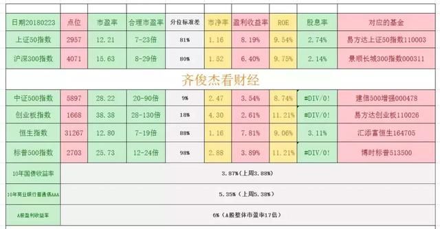 漂亮50估计很难回到上升轨迹