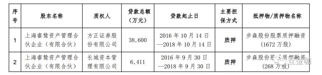 步森股份上演“宫心计” 爱投资实控人赵春霞难自保