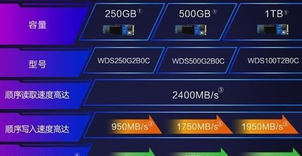 倍能不能做单位