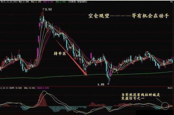 中国股市第一代操盘手曝光的MACD买卖绝技，句句堪称精华！